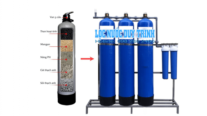 lọc tổng gia đình